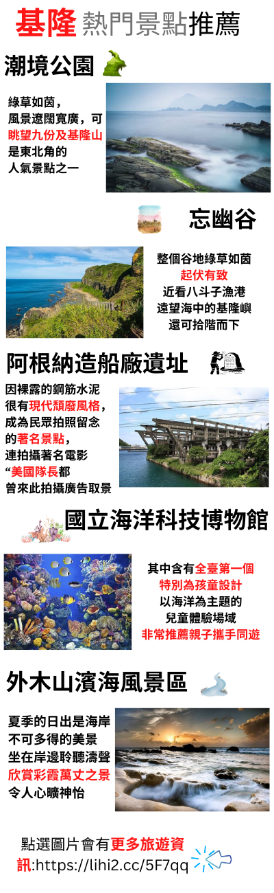 台灣旅遊景點排名