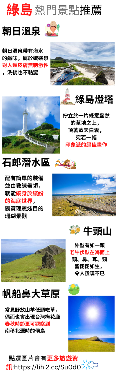 台灣旅遊景點排名
